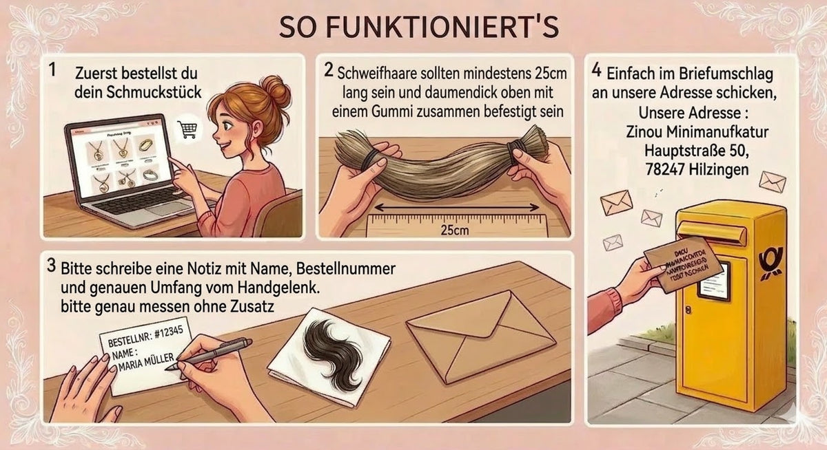 Infografik So funktionierts in 4 Schritten: Schmuckstück bestellen, Schweifhaare mit 25 cm Länge bündeln, Notiz mit Bestellnummer und Handgelenkumfang beilegen und per Brief an Zinou Minimanufaktur senden